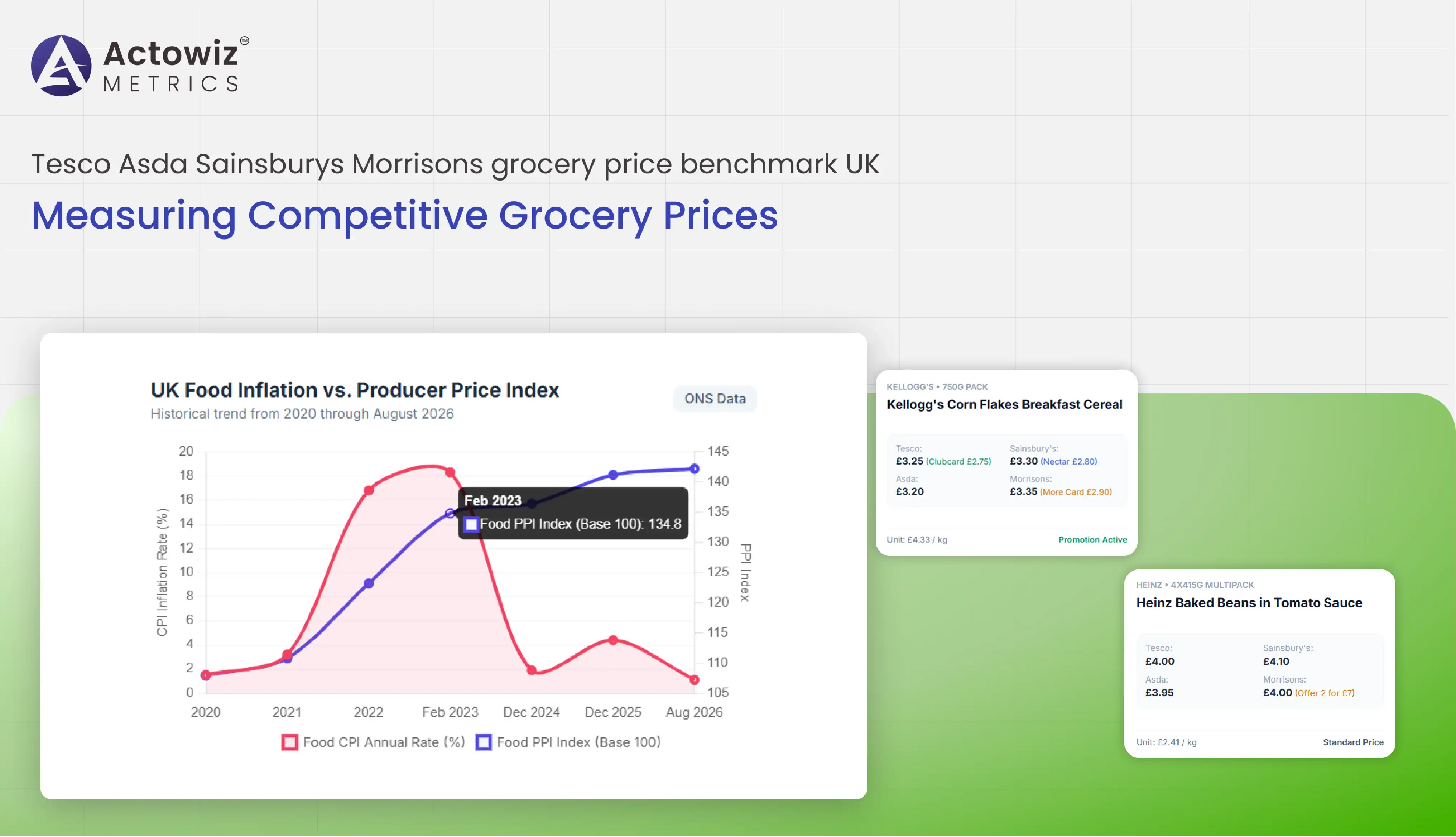 Tesco Asda Sainsburys Morrisons grocery price benchmark UK